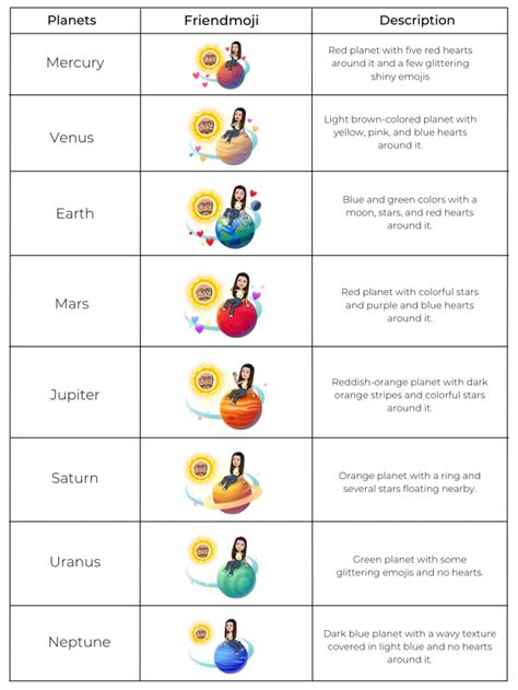 Snapchat’s Solar System Planets Order and Meaning Explained